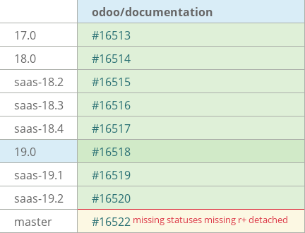Pull request status dashboard