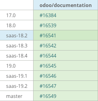 Pull request status dashboard