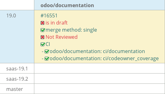 Pull request status dashboard