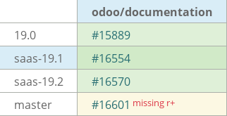 Pull request status dashboard