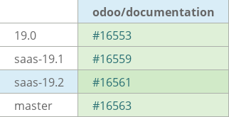 Pull request status dashboard