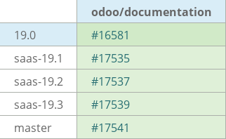 Pull request status dashboard