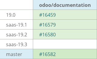Pull request status dashboard