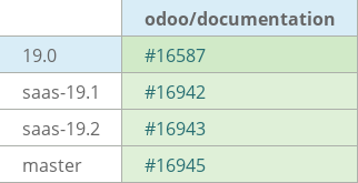 Pull request status dashboard