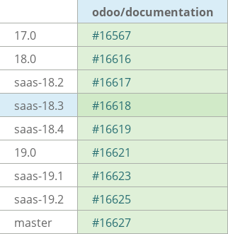 Pull request status dashboard