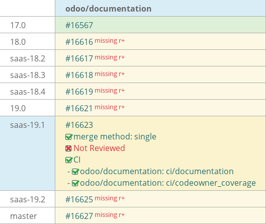 Pull request status dashboard