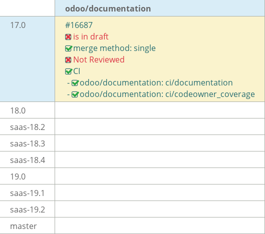 Pull request status dashboard