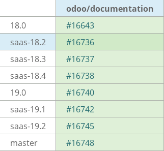 Pull request status dashboard