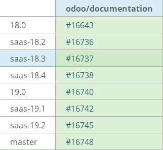 Pull request status dashboard