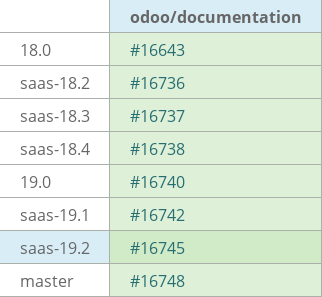 Pull request status dashboard