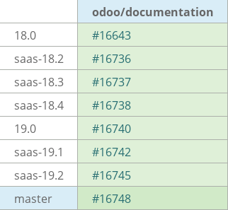 Pull request status dashboard