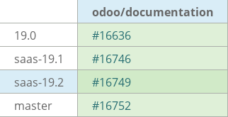 Pull request status dashboard