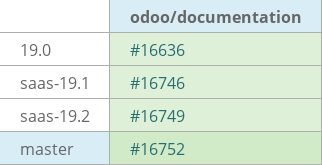 Pull request status dashboard