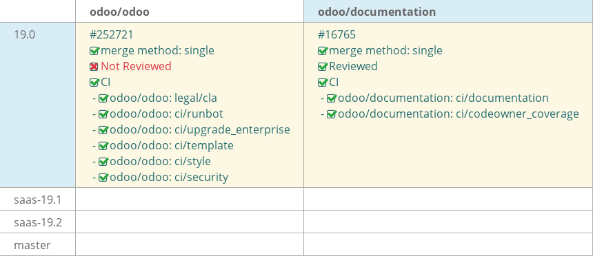 Pull request status dashboard
