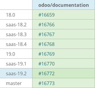 Pull request status dashboard