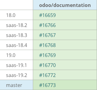 Pull request status dashboard