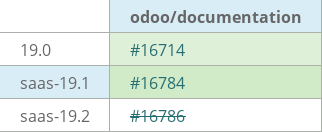 Pull request status dashboard