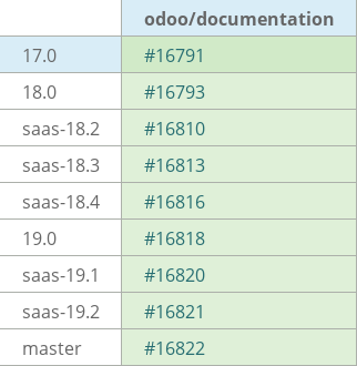 Pull request status dashboard