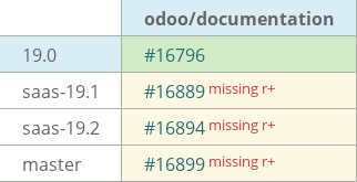 Pull request status dashboard