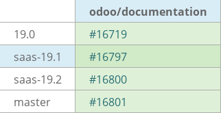 Pull request status dashboard