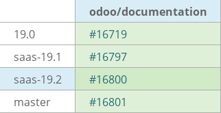 Pull request status dashboard