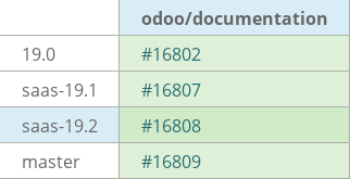 Pull request status dashboard