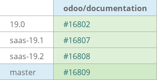 Pull request status dashboard
