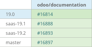 Pull request status dashboard
