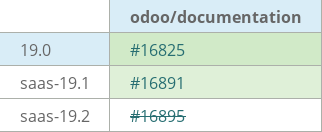 Pull request status dashboard