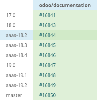 Pull request status dashboard