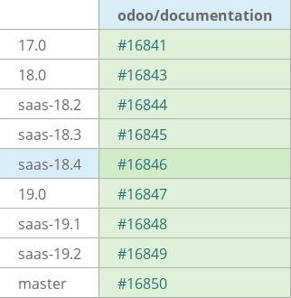 Pull request status dashboard