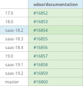 Pull request status dashboard