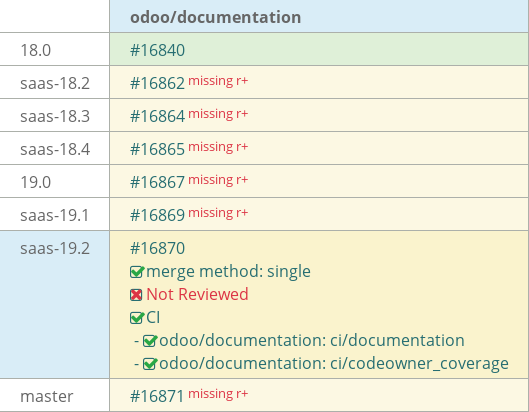 Pull request status dashboard