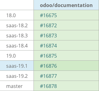 Pull request status dashboard