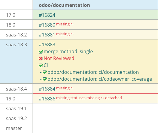 Pull request status dashboard