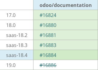 Pull request status dashboard