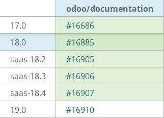 Pull request status dashboard