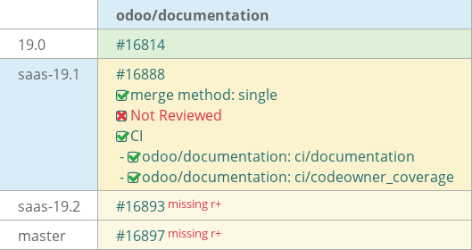 Pull request status dashboard