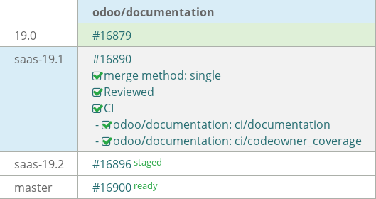 Pull request status dashboard