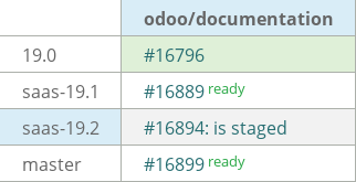 Pull request status dashboard