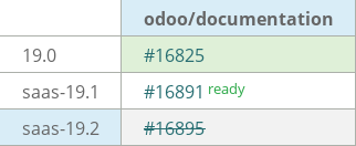 Pull request status dashboard