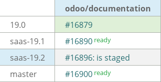 Pull request status dashboard