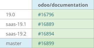 Pull request status dashboard