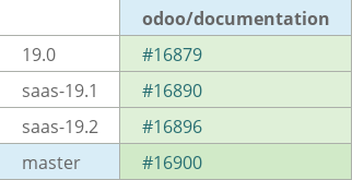 Pull request status dashboard