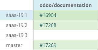 Pull request status dashboard