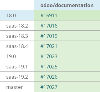 Pull request status dashboard