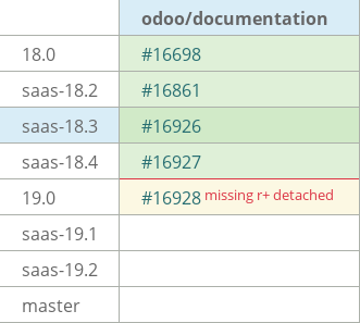 Pull request status dashboard