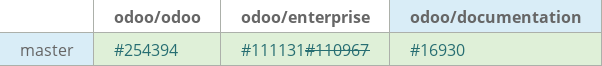 Pull request status dashboard
