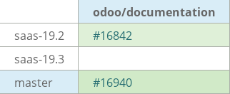Pull request status dashboard