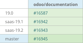 Pull request status dashboard